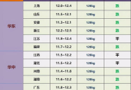 今日生猪价格表,“2023年5月25日全国生猪价格动态分析”